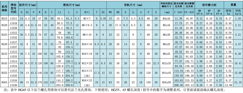 直线导轨参数.jpg