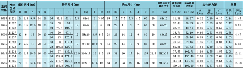 直线导轨参数.jpg
