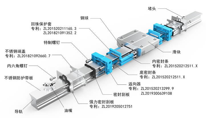 宣城选择直线导轨滑块生产厂家